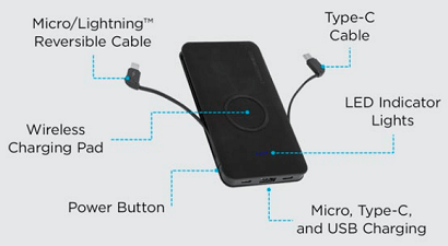 Technical Specifications of ChargeHubGO+