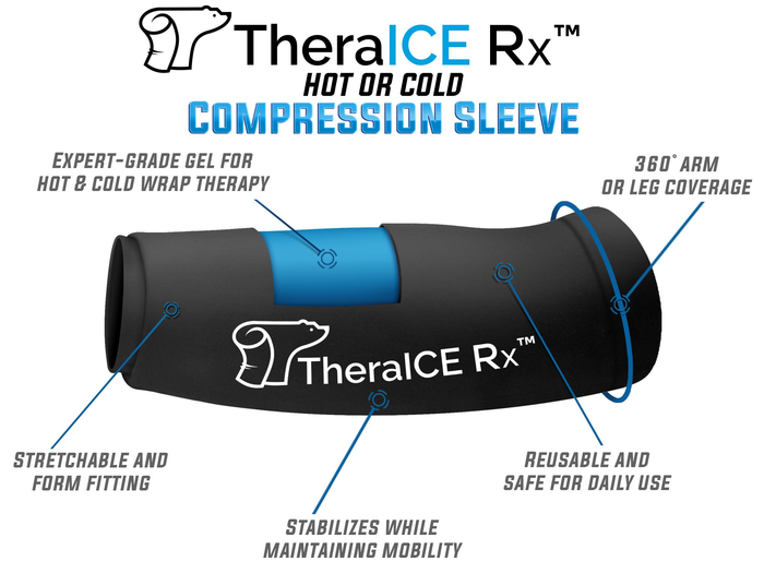 Key Features of TheraICE Compression Sleeves