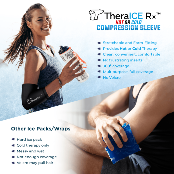What makes TheraICE Compression Sleeve Unique