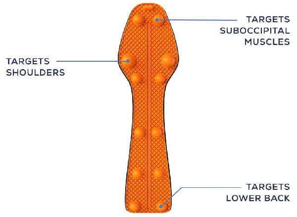 Trigger Point Rocker reviews Overview