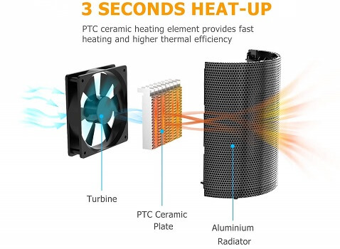 How Does EcoHeat S Work