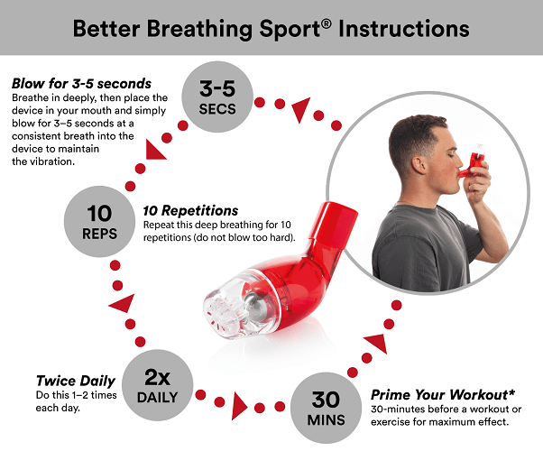 How To Use Better Breathing Sport