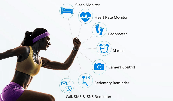 Key Features of ActiV8 Fitness Tracker