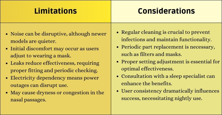 Limitations and Considerations What CPAP Users Should Know