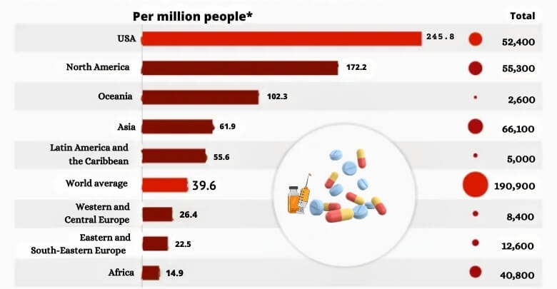 Pill-Related Incidents and Overdoses What Are the Statistics