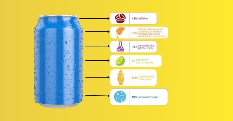 What's in Your Soda