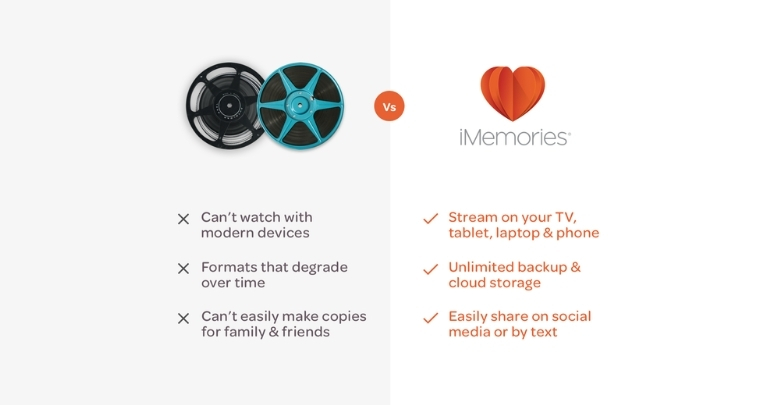 Comparing iMemories to Traditional Memory Tools