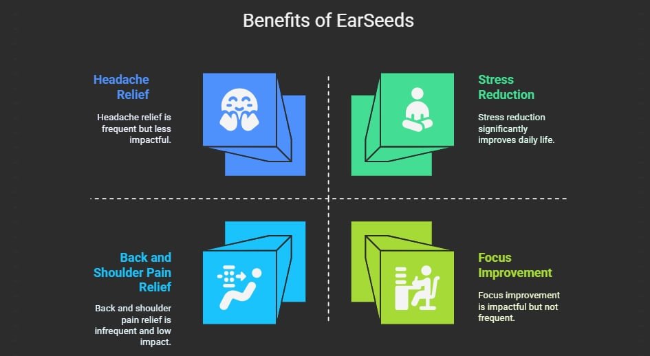 Benefits of EarSeeds
