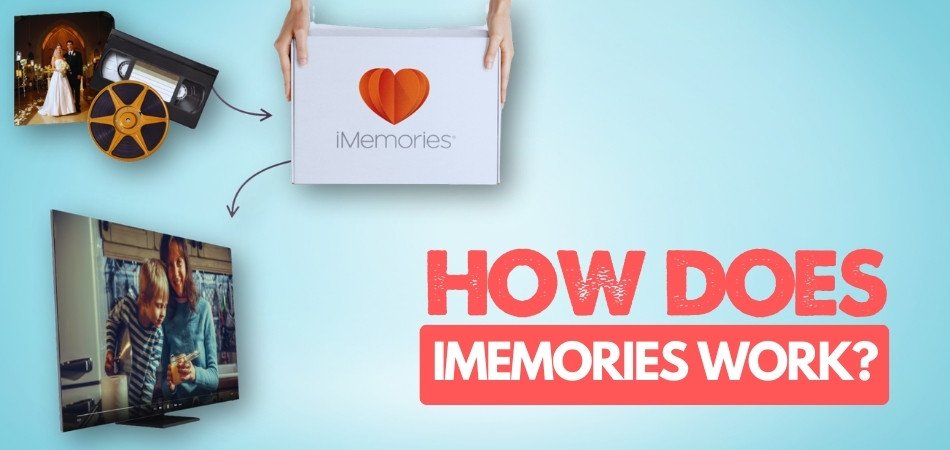 How Does iMemories Work