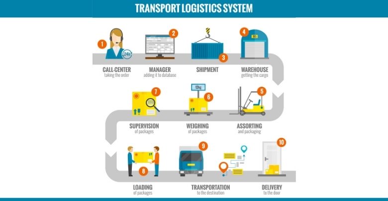 What Should You Know Before Using iMemories