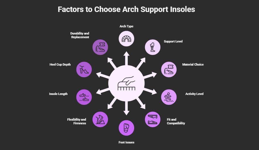 Factors to Choose Arch Support Insoles