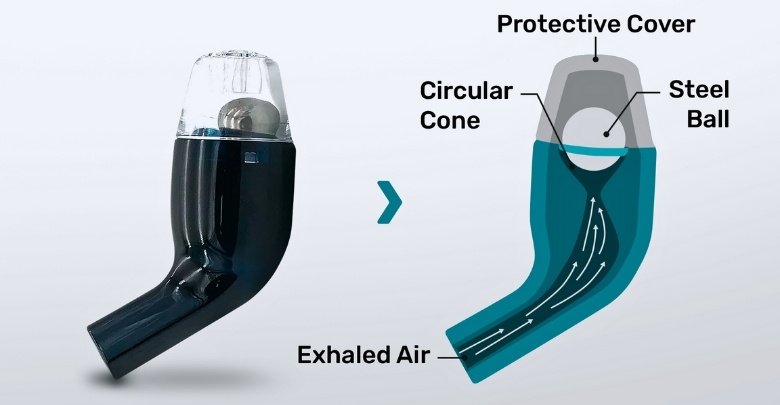 How Can You Find a Genuine AirPhysio Device That Works Perfectly?