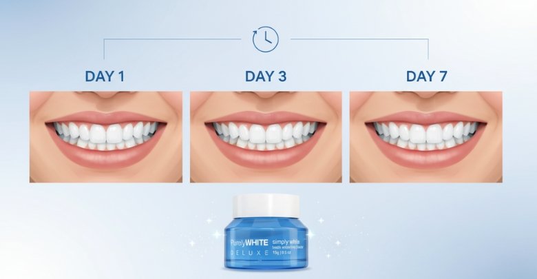 How Long Does It Take to See Noticeable Results of Using Purely White Deluxe