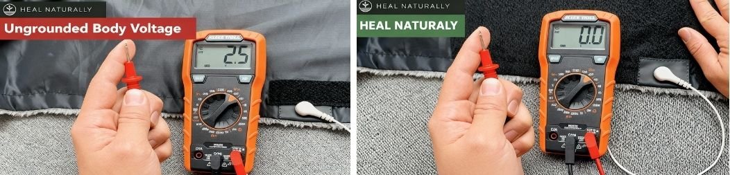 Understanding the Mechanism How Do Grounding Sheets Actually Work